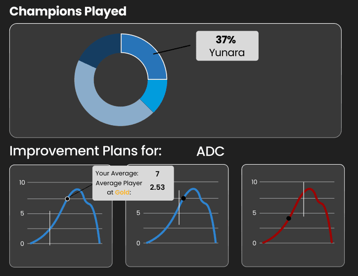 Improvement plan preview