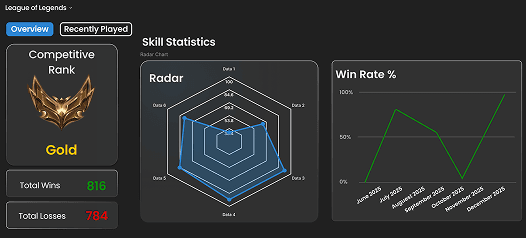 Skill metrics preview
